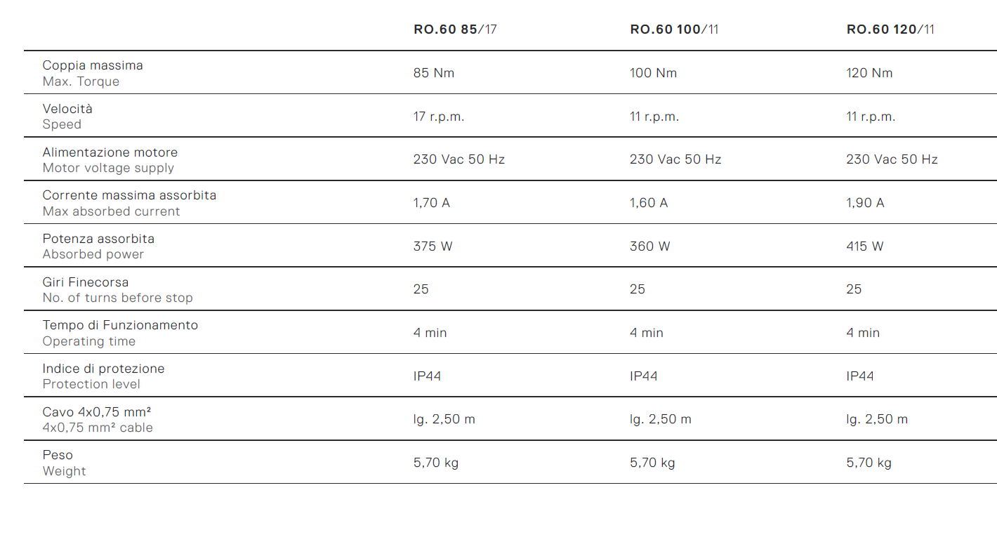 RO.60-120/11