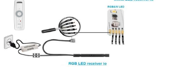 RGB LED reciever io