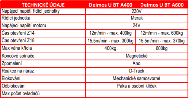 Deimos Ultra BT A400 kit