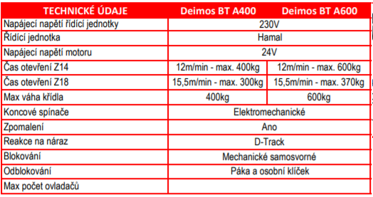Deimos BT A600 kit