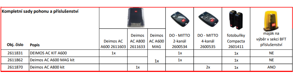 Deimos AC A600 Mag kit