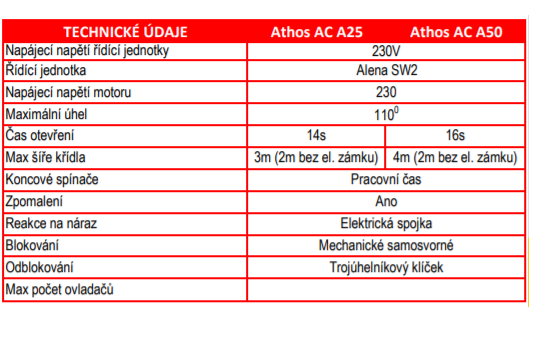 Athos AC A40