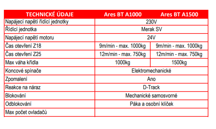 Ares Ultra BT A1000 kit