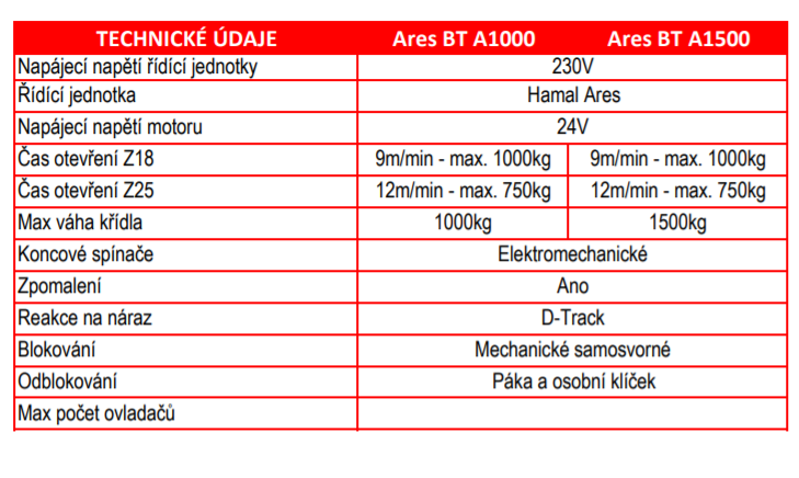 Ares BT A1000