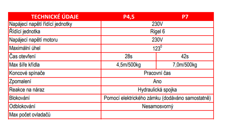Pohon P4,5