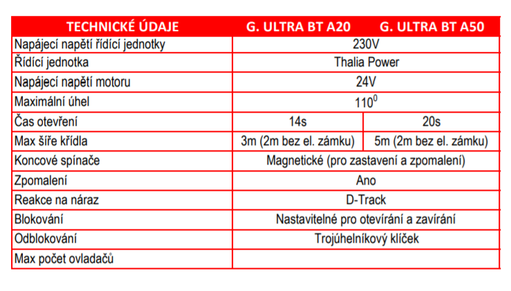 Pohon Lux 2B