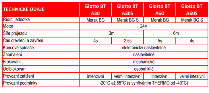 Giotto BT A30