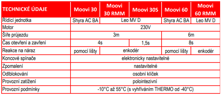 Moovi 60