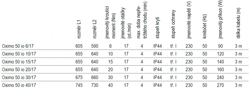 Roletový pohon pro předokenní rolety  Somfy Oximo 50 io 40/17