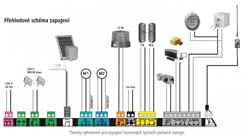 Control box 3S RTS