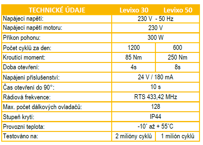 Závora Somfy Levixo 50 RTS