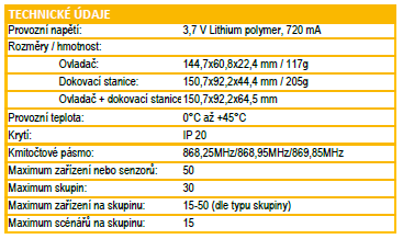 Nina Timer io