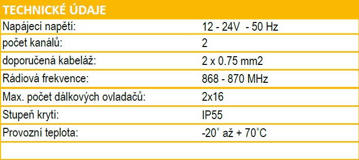 Standard receiver io