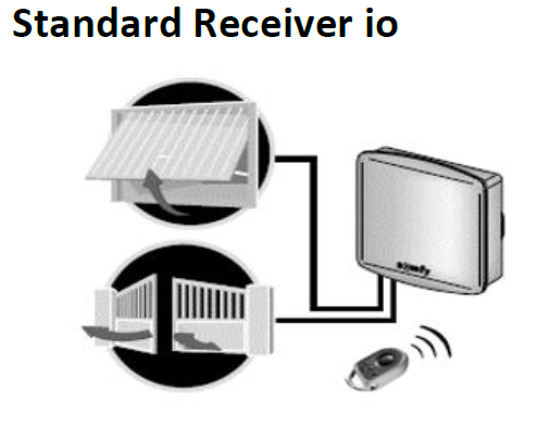 Standard receiver io