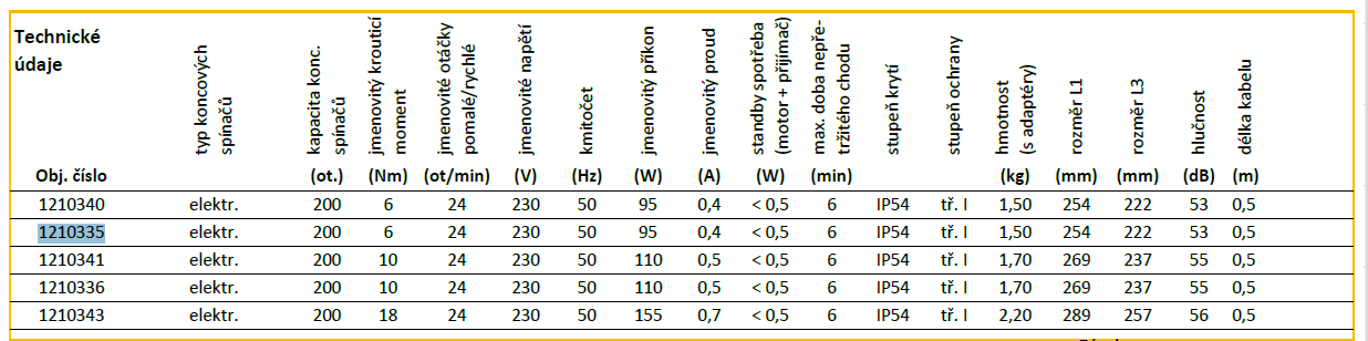 Žaluziový středový pohon Somfy J410 WT verze 2018 - 10 Nm