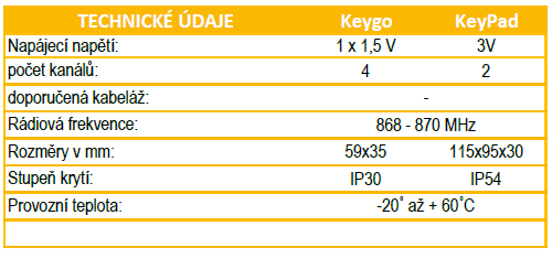 Keygo io