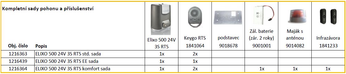 ELIXO 500 24V 3S RTS std. sada