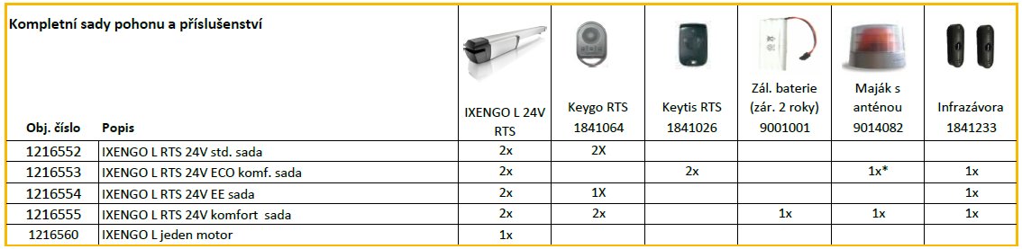 IXENGO L RTS 24V std. sada