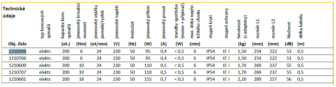 Žaluziový středový pohon Somfy J410 WT Protect- 10 Nm