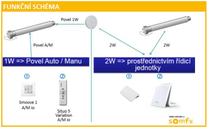 Sunis WireFree II io