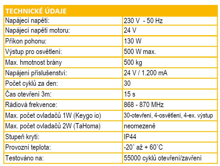 ELIXO 500 24V io EE sada