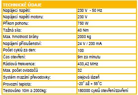 ELIXO 2000 230V RTS standard sada
