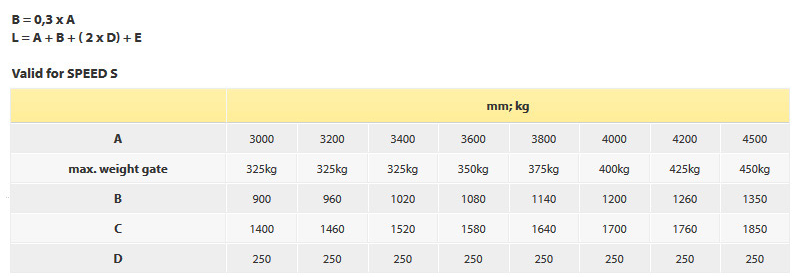 KIT ENZO SZ 03 - sada pro posuvnou samonosnou bránu