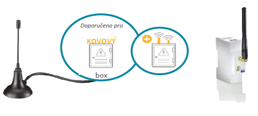 RTS Modul (proTaHoma DIN)