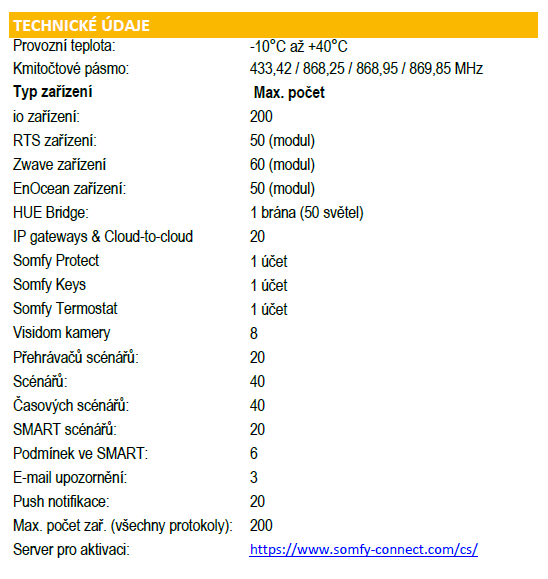 RTS Modul (proTaHoma DIN)