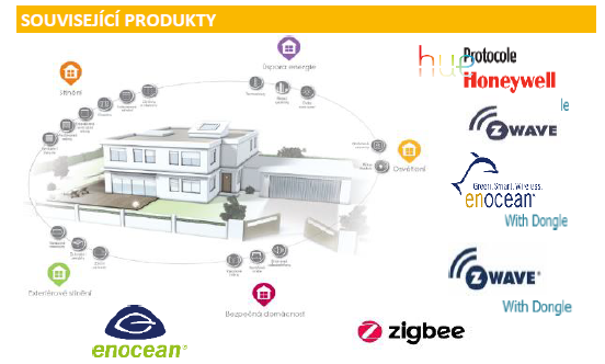 Z-Wave Modul (proTaHoma DIN)