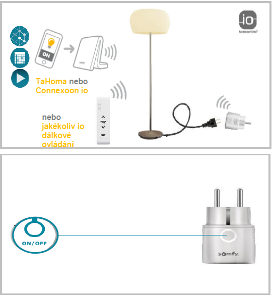 Zásuvka ON-OFF Plug io